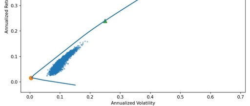 An End-to-End Python Portfolio Optimization Open Source Project
