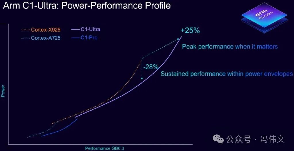 ARM Releases C1 CPU Core and G1 GPU Core: Which Chipmaker Will Follow Next?