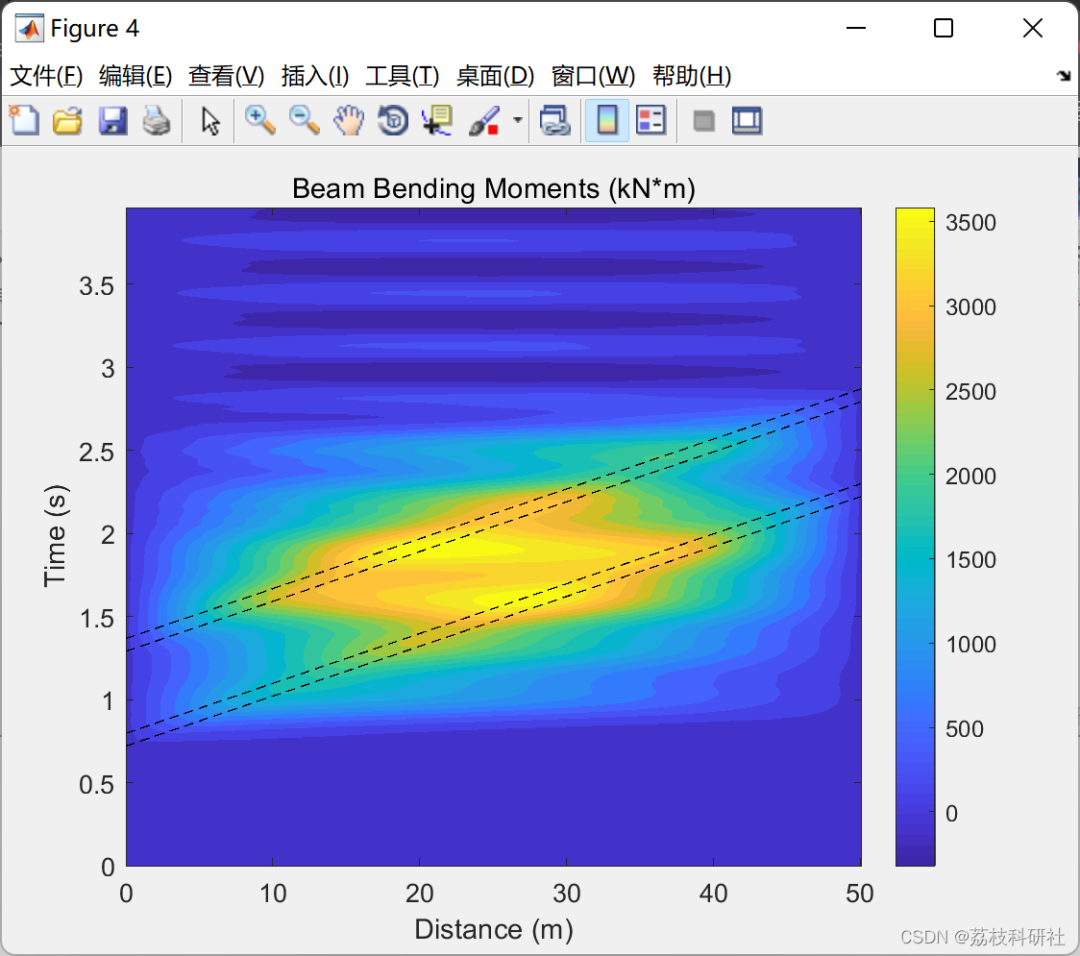 Research on Train-Track-Bridge Interaction Simulation Using MATLAB
