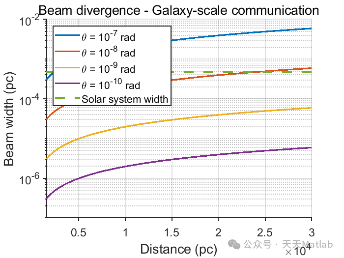 Microthermal Residuals from Directed Electromagnetic Emissions: A MATLAB Implementation