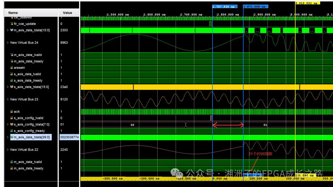 Dynamic Switching of Filter Coefficients in Xilinx FIR Compiler IP (Part 1)