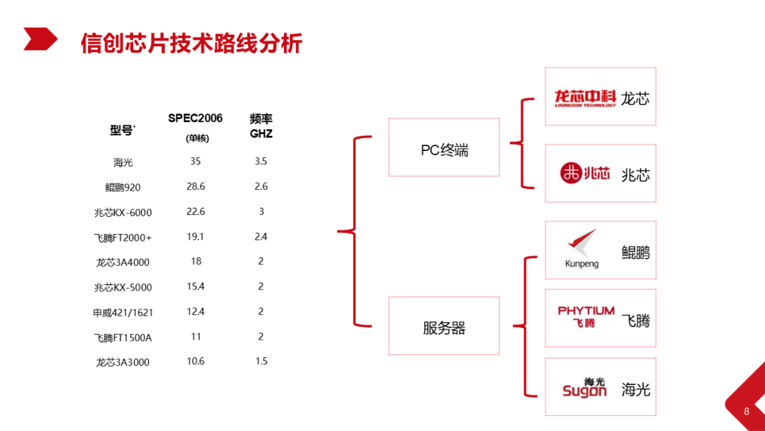 Xinchang Cloud Construction: Virtualization and Cloud Platform Solutions