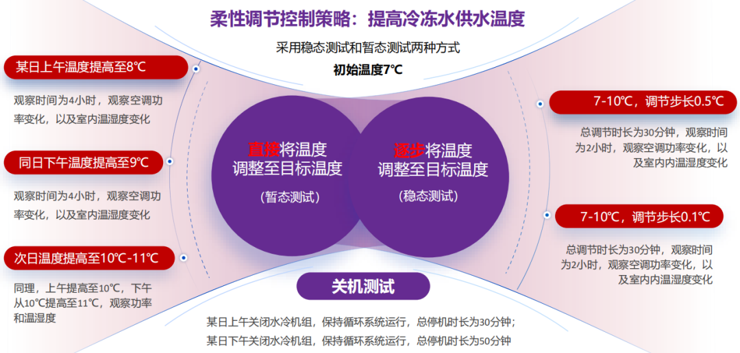 IoT × AI × Power Market: Creating a New Paradigm for Virtual Power Plants