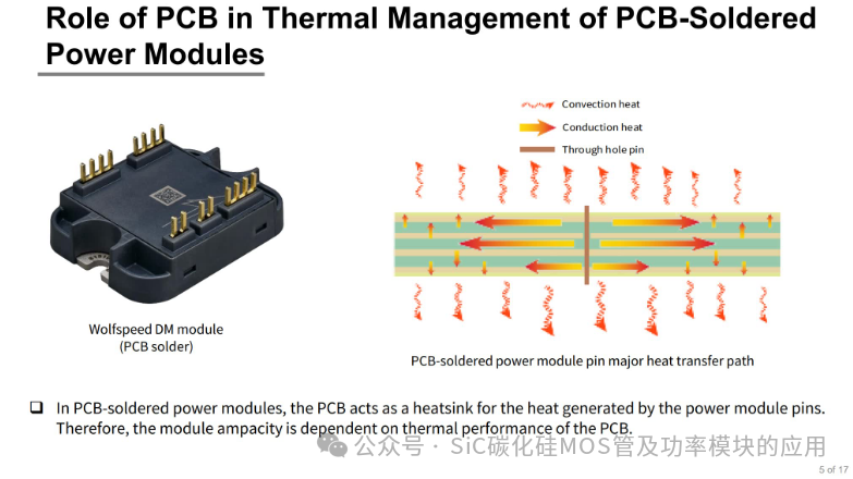 Understanding the Impact of PCB Design on the Current Carrying Capacity of Silicon Carbide (SiC) Power Modules