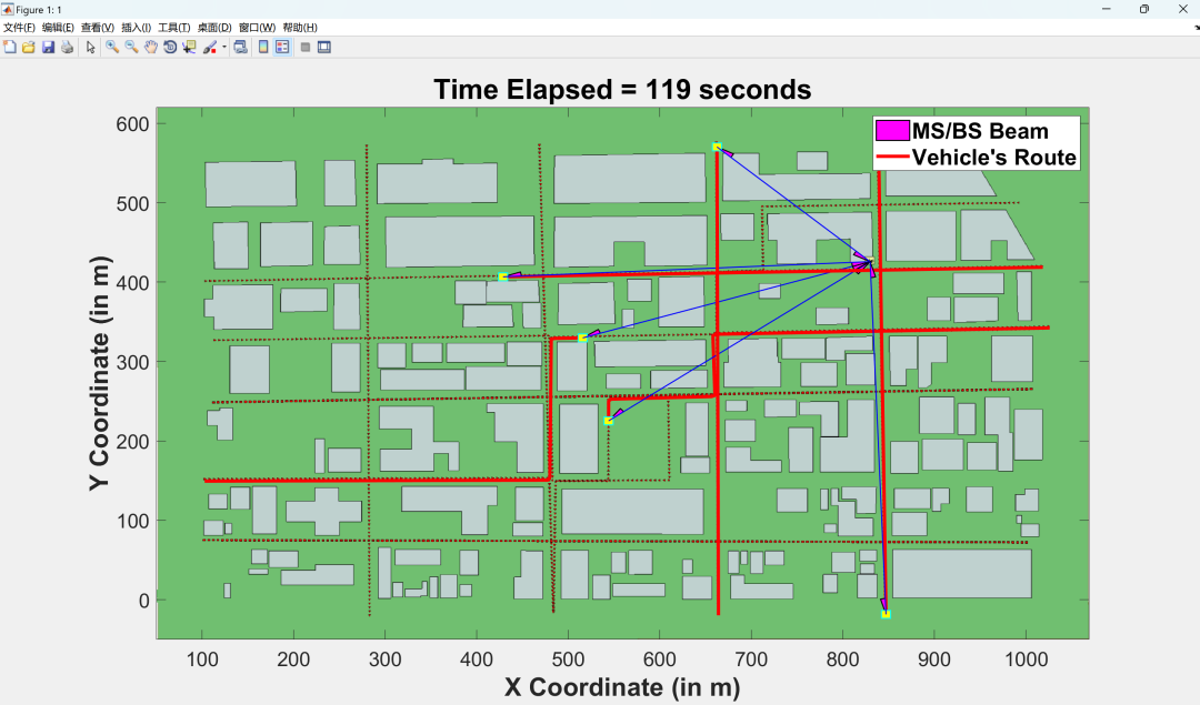 Link Layer Simulation Study of Millimeter Wave V2I Networks