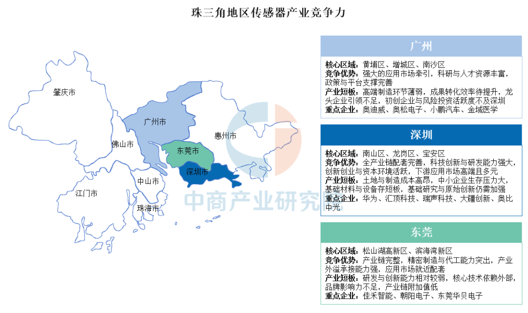 A Comprehensive Analysis of Regional Competitiveness in China's Sensor Industry: Yangtze River Delta Leads, Central and Western Regions Breakthrough with Unique Strategies