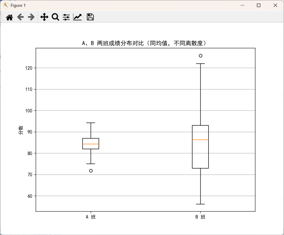 Introduction to the Python Statistics Module