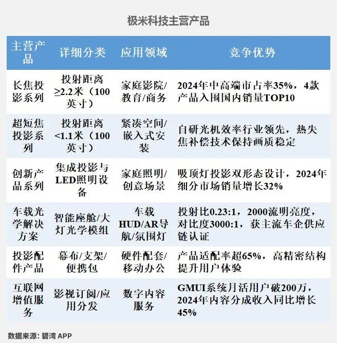 Smart Home and AIoT - In-Depth Data on Main Products: Topband Co., Ltd., Heertai, Roborock, Ecovacs, XGIMI, and EZVIZ