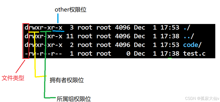 The Dark Side of Linux Permissions: Why Root Abuse Can Lead to Disaster?