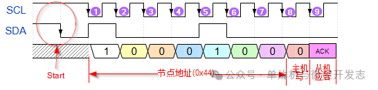 Understanding I2C Communication Principles: A Comprehensive Guide