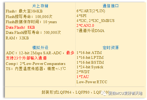 Starting with 'Core': Fudan Microelectronics Launches FM33FT0xxA Series Targeting the Automotive Market