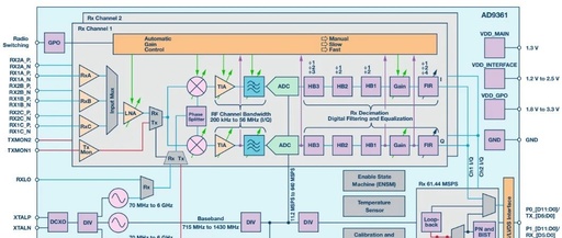 Discussing FPGA Verification for Communication Chips