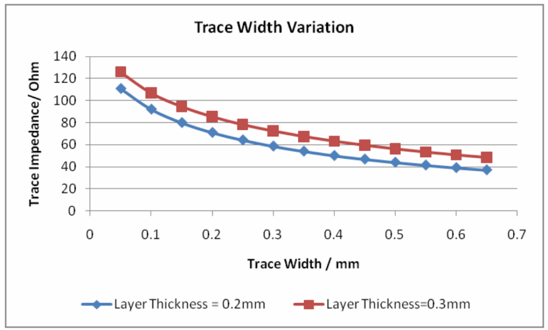 Avoiding Pitfalls in High-Speed PCB Design: 7 Key Aspects (Layer Stacking / Layout / Impedance Control Explained)