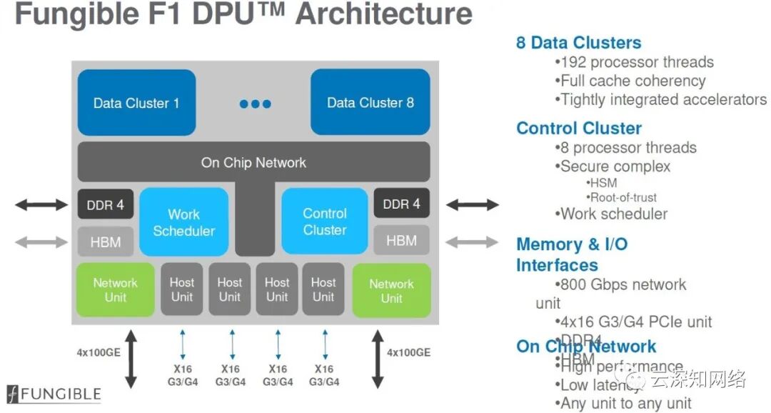 Deep Thoughts: Can DPU Escape the Curse of MIPS?