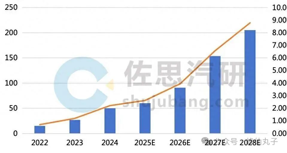 C-V2X and Vehicle-Cloud Research: R17 5G Module Mass Production, C-V2X Adoption Set to Surge