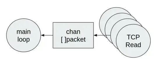 Using Go Instead of C for Embedded Linux Development? Avoid These Pitfalls!