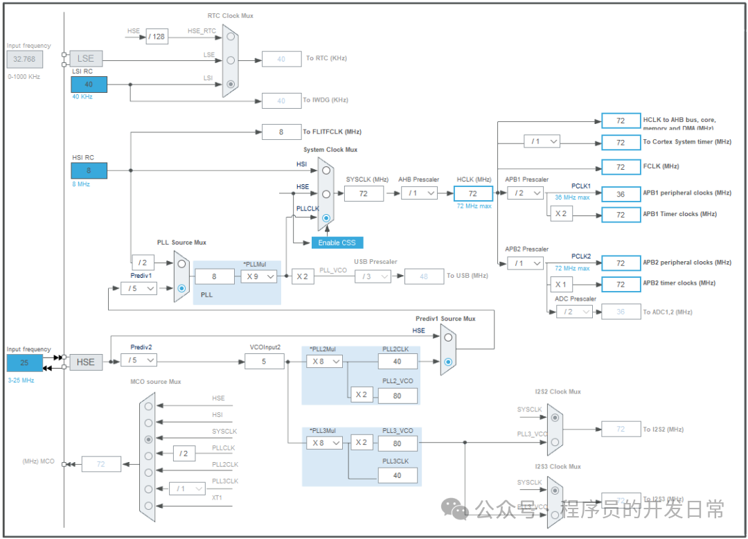 STM32 Beginner's Notes: GPIO Usage Methods