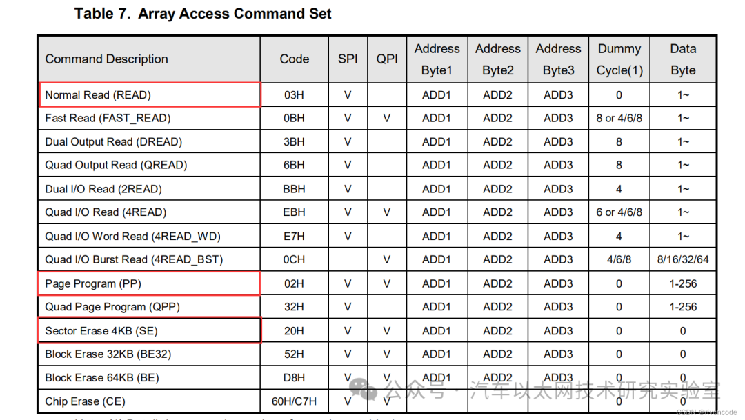 Detailed Explanation of STM32 SPI Protocol Communication