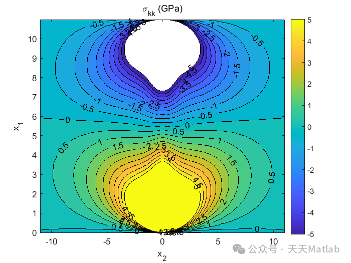 Elastic Field Calculation of Direct Displacement Walls Under Isotropic and Anisotropic Elasticity Based on MATLAB