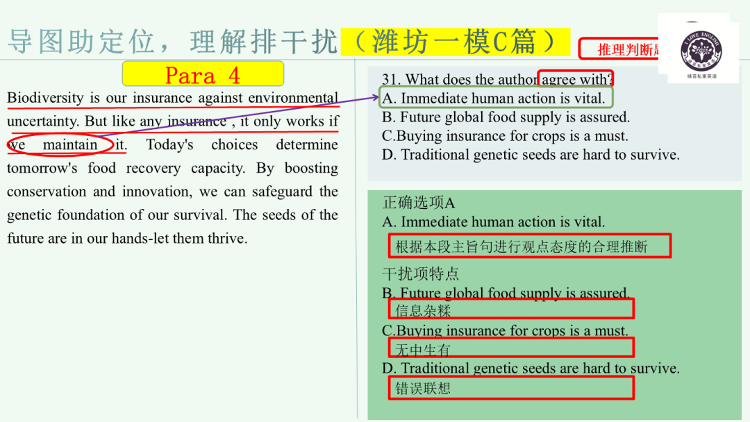 Analyzing the Examination Structure: Clever Approaches to Problem Solving - Analysis Based on C Section (Mock and Real Questions from January to March 2025)