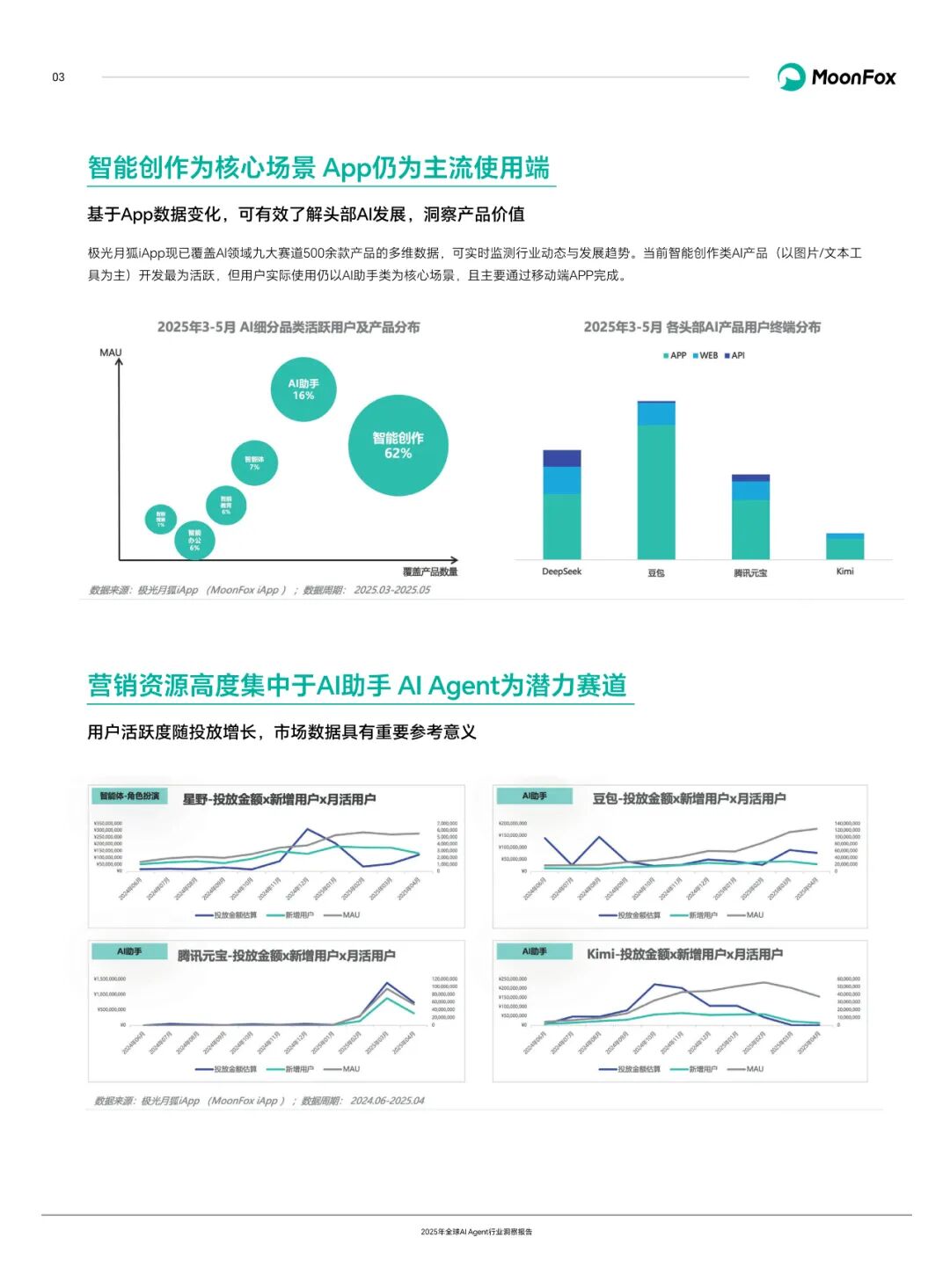 Global AI Agent Industry Insight Report 2025