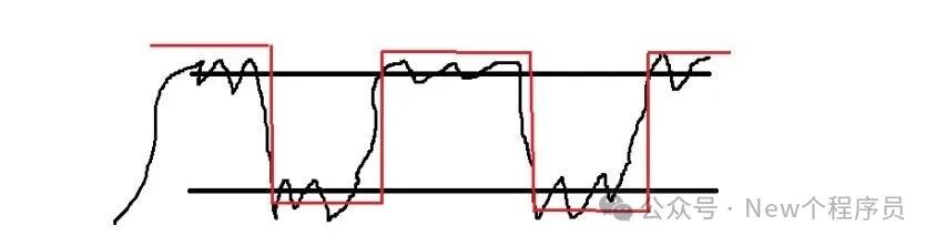 Introduction to GPIO in STM32F1 Series