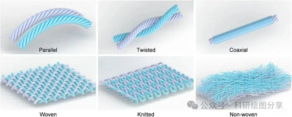 Advances in Textile-Based Triboelectric Sensors for Physiological Signal Monitoring