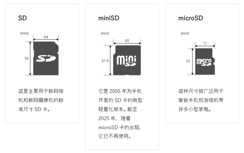 Detailed Explanation of SD Card Standards and Specifications
