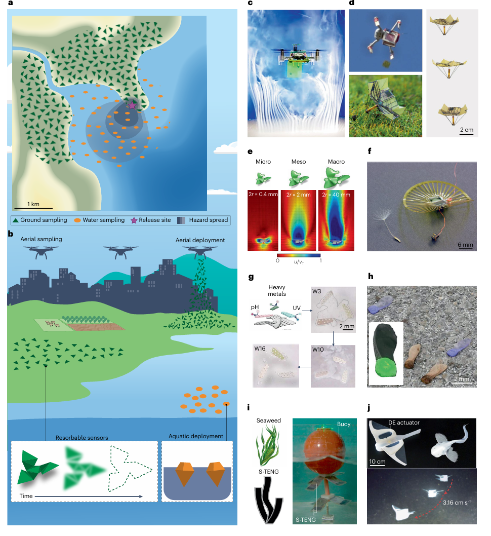 Research Progress: Environmental Sensors | Nature Reviews Materials