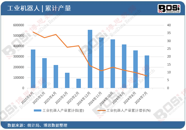 Accelerated Localization Replacement: The Golden Development Period for China's Industrial Robot Industry Chain