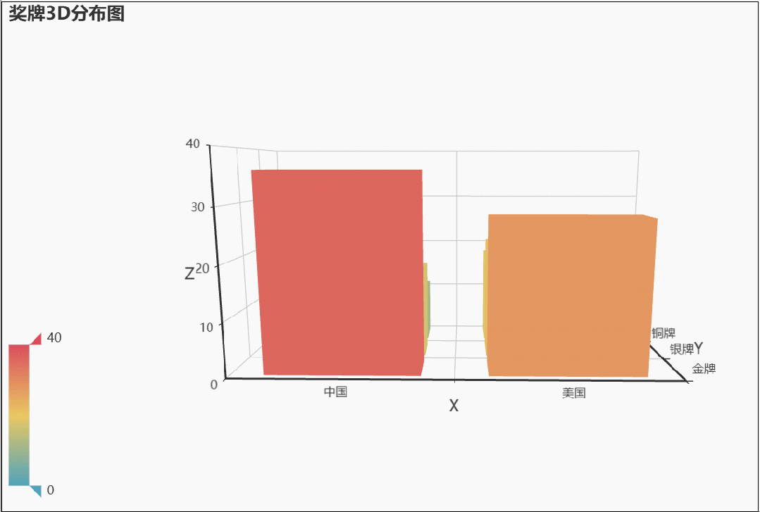 Python Visualization of the Chengdu World Games: Gold Medal Leadership and Global Impact of Traditional Sports