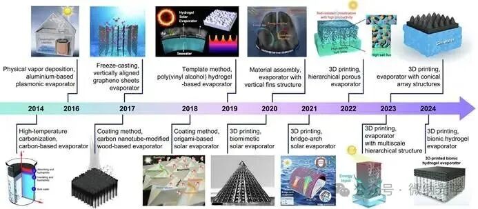 Academic Focus: Structural and Functional Customization of Interfacial Solar Evaporators Using 3D Printing Technology