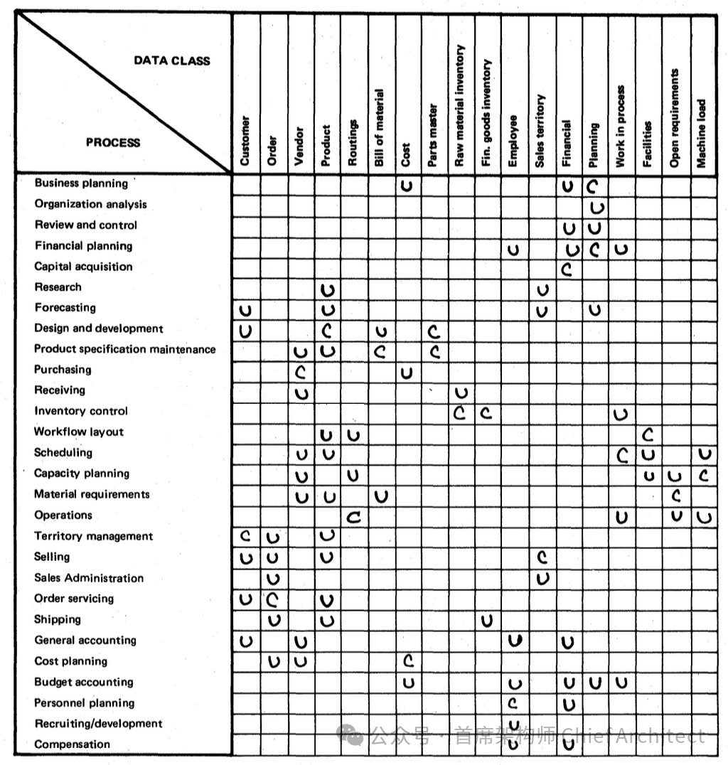 IBM BSP: A Comprehensive Overview