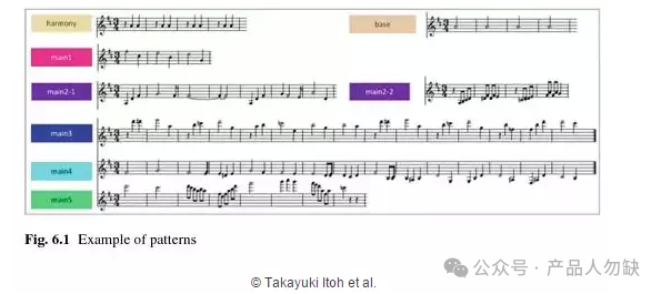 Technical Breakdown: How AI Agents Empower Music Education Software