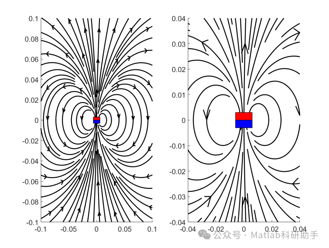 Calculating the Magnetic Field of Axial and Annular Magnets with Matlab Code