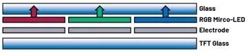 Automotive Display Screens