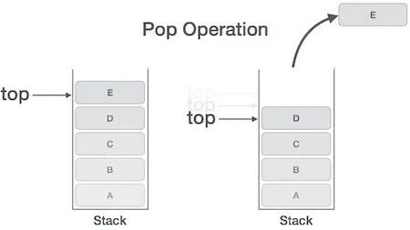 Assembly Language and C: A Closer Look at Low-Level Embedded Development