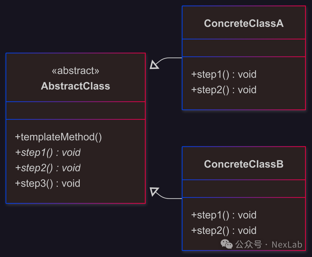 C++ Design Patterns