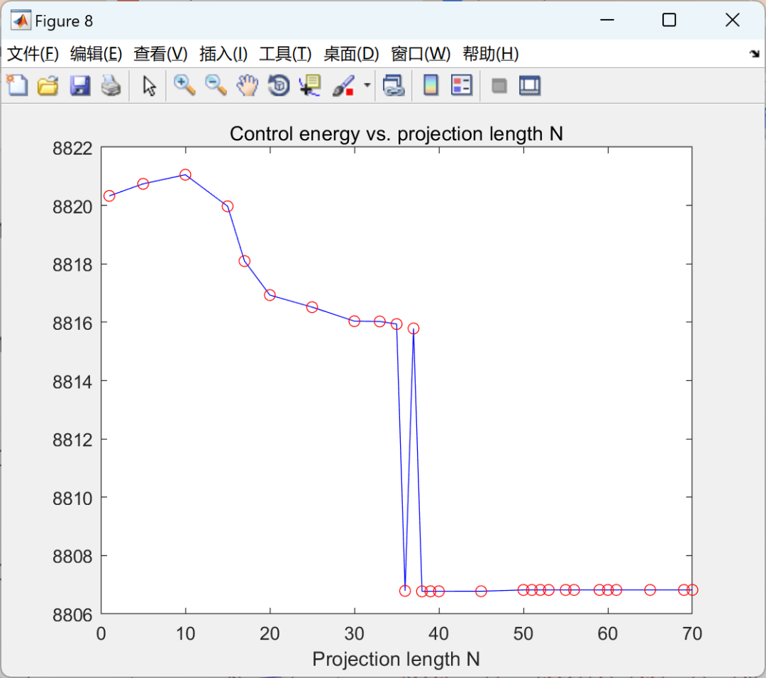 Research on Solving Nonlinear Model Predictive Control (MPC) Problems Using MATLAB