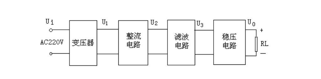 Can You Understand These Basic Circuit Modules?