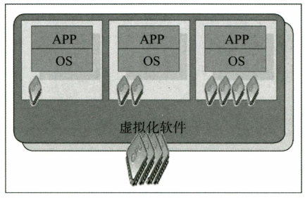 Network Resource Devices: Virtualization Technologies and Applications