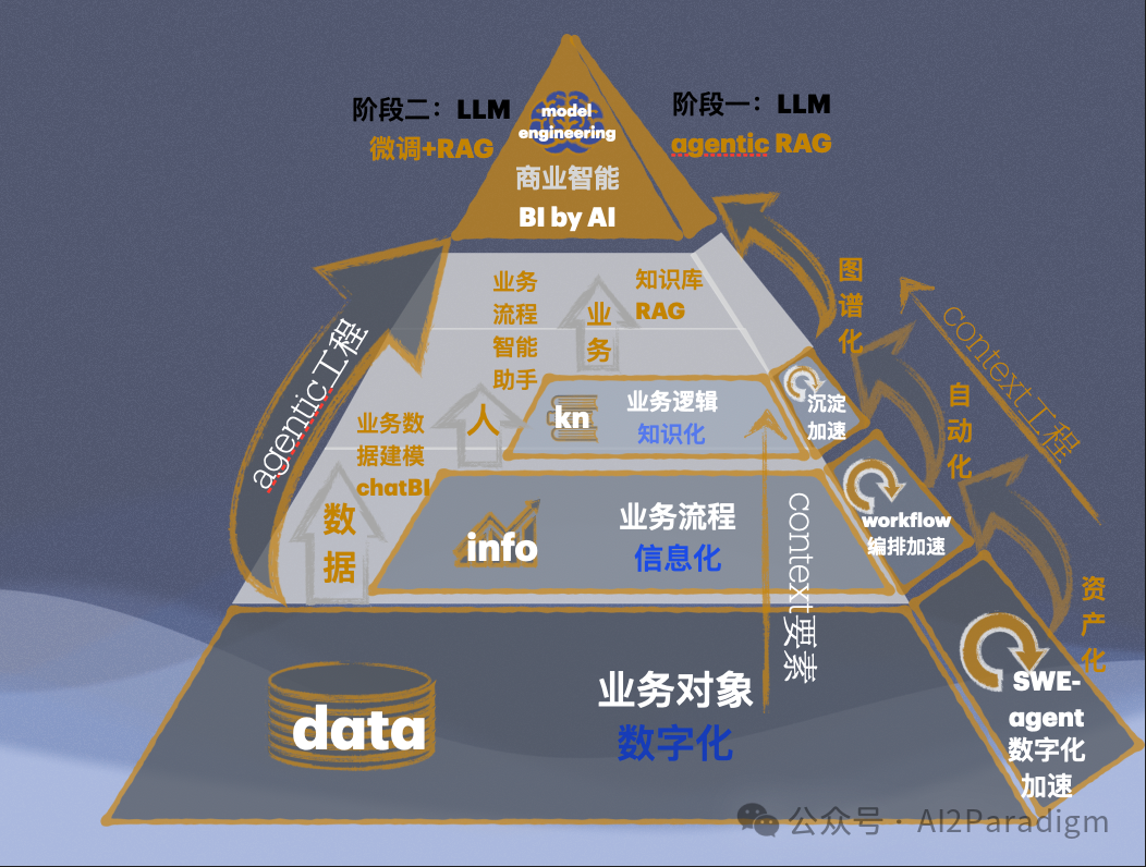 From Corporate Knowledge Production to Corporate BI Apprenticeship: A Claims Report from the AI Agent Project Incident Site