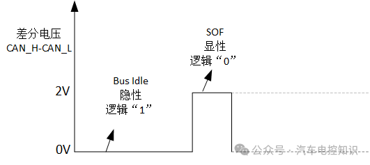 Do CAN Bus Systems Require Chokes?
