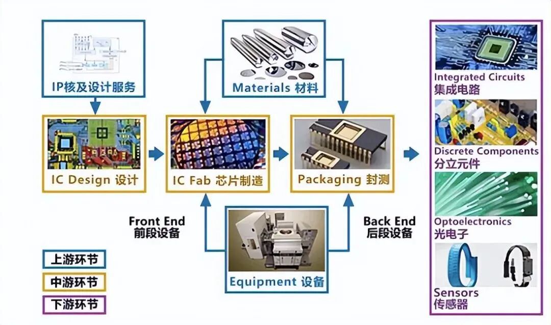The Wave of Domestic Semiconductor Equipment: A Golden Path for Investors in the AI Computing Era