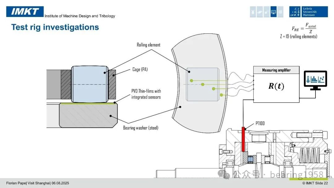PVD Sputtered Thin Film Sensors: Integrated into Rolling Bearings for Condition Monitoring