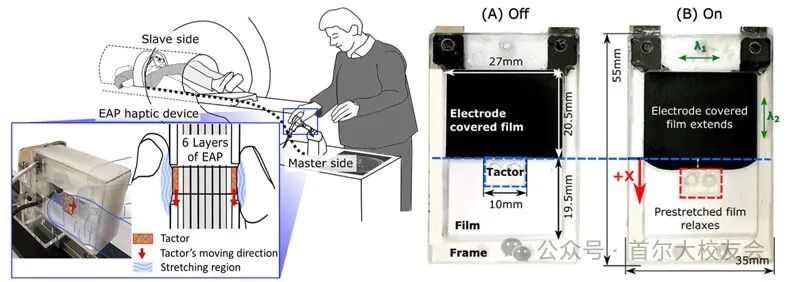 Medical Robotics Technology and Development Trends