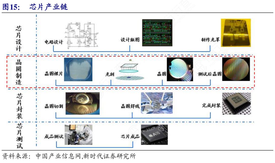 Comprehensive Analysis of the Mobile Chip Industry