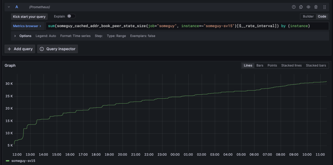 How to Speed Up the HTTP API of IPFS DHT!