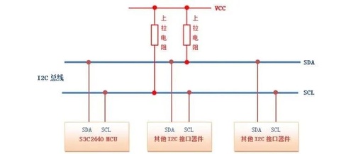 Understanding the I2C Protocol: A Comprehensive Guide