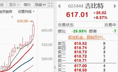 Chip Acceleration, Luxshare Reaches New Heights! The Bull Market's Six Main Lines Are Not Over